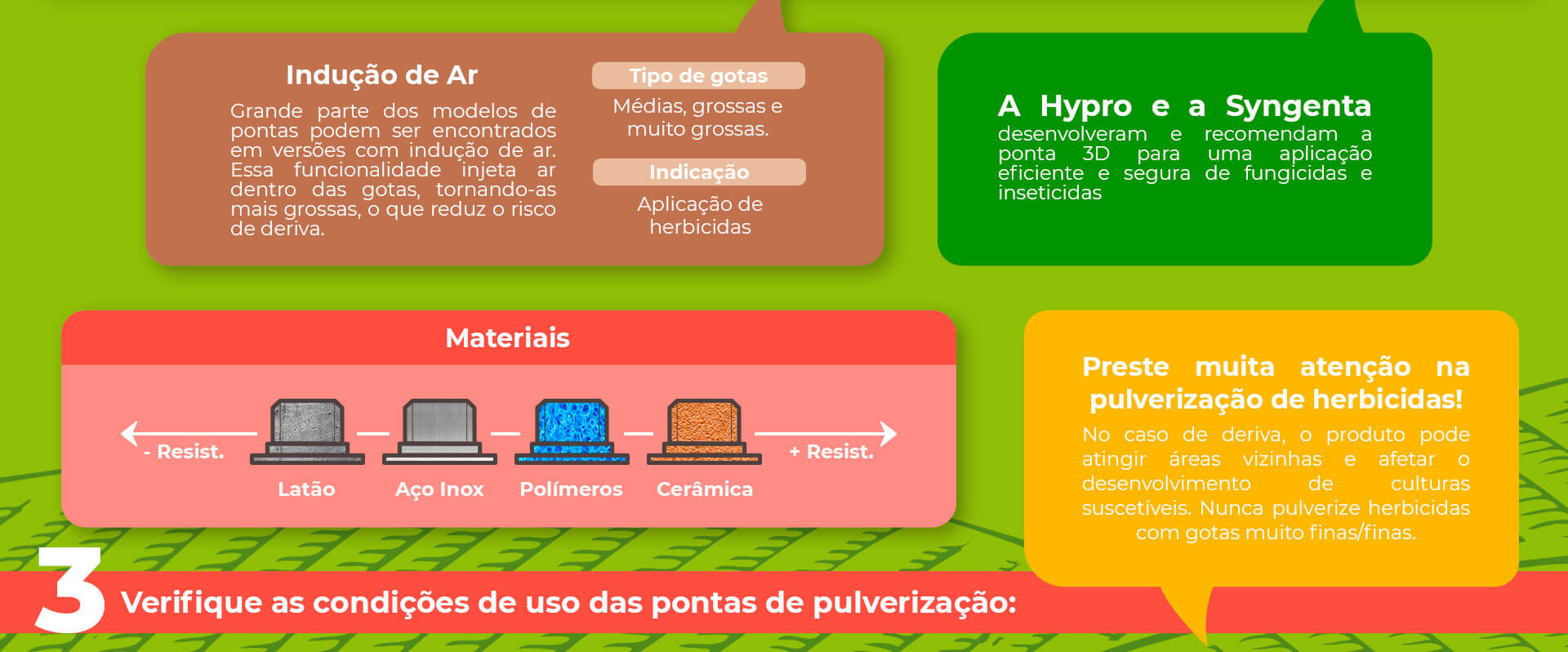 Pontas de pulverização - Materiais e resistência das pontas de pulverização.