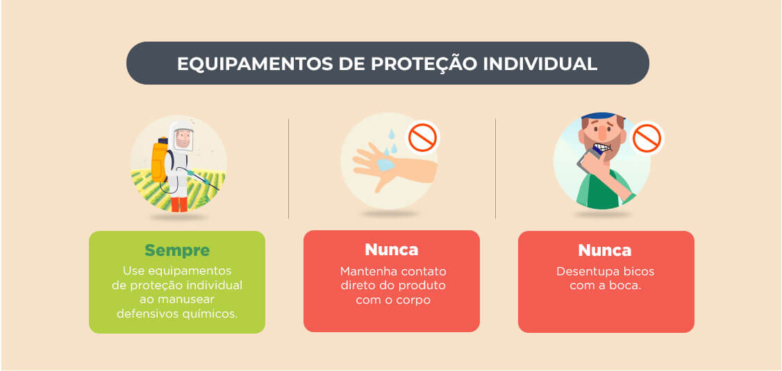 Aplicação segura e eficaz - Equipamentos de proteção individual.