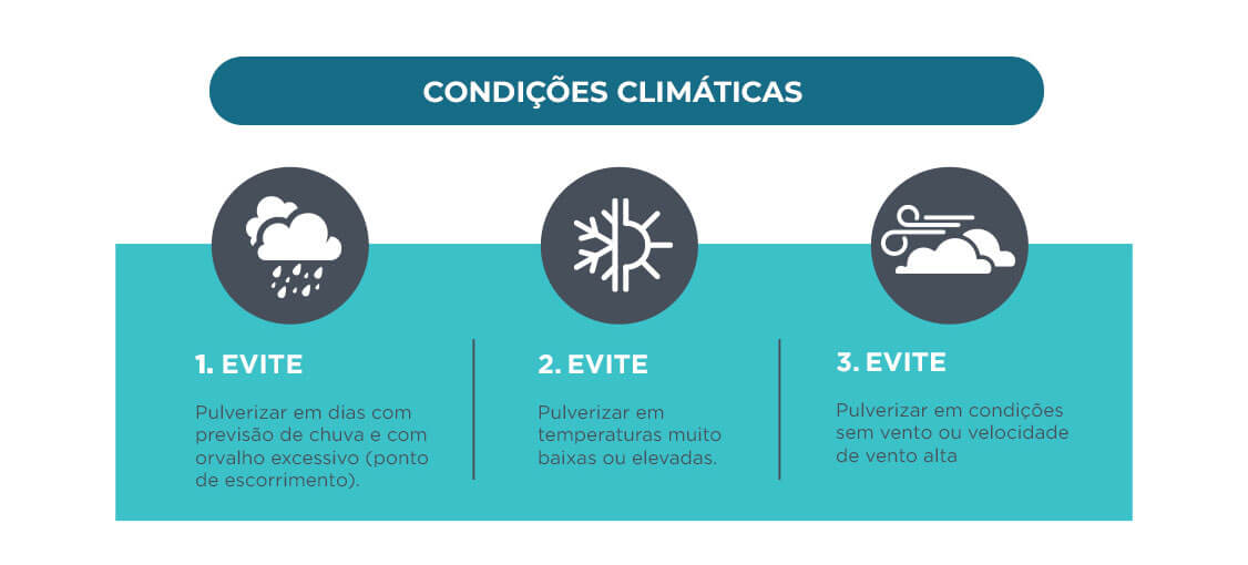 Aplicação segura e eficaz - Condições climáticas.