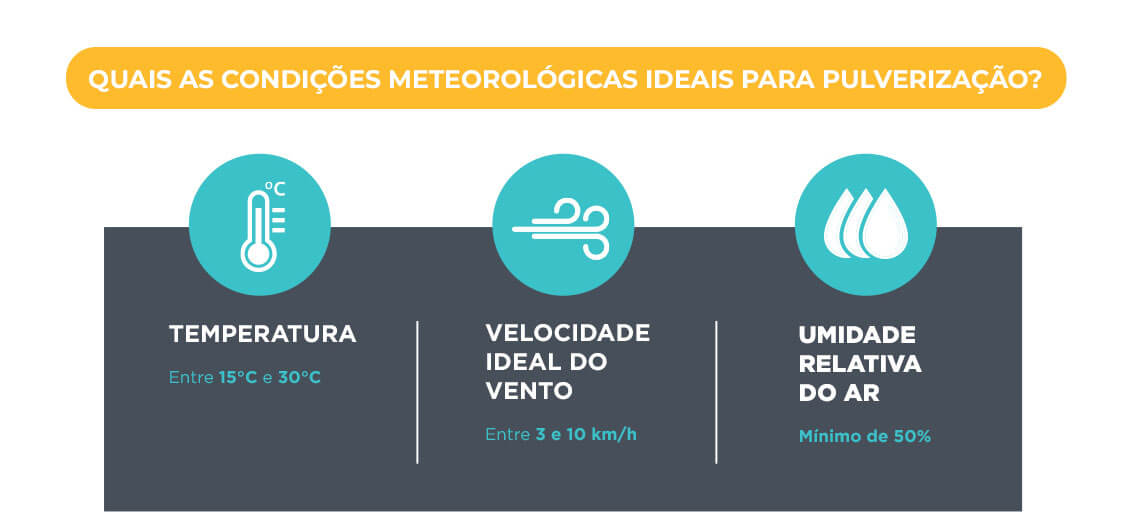 Aplicação segura e eficaz - Quais as condições meteorológicas ideias para pulverização?
