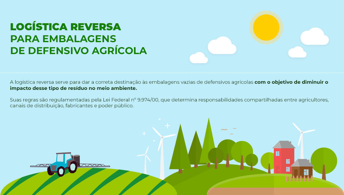 Logística reversa para embalagens de defensivos agrícolas.