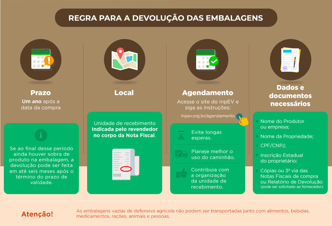 Logística reversa - Regra para a devolução das embalagens de defensivos agrícolas.