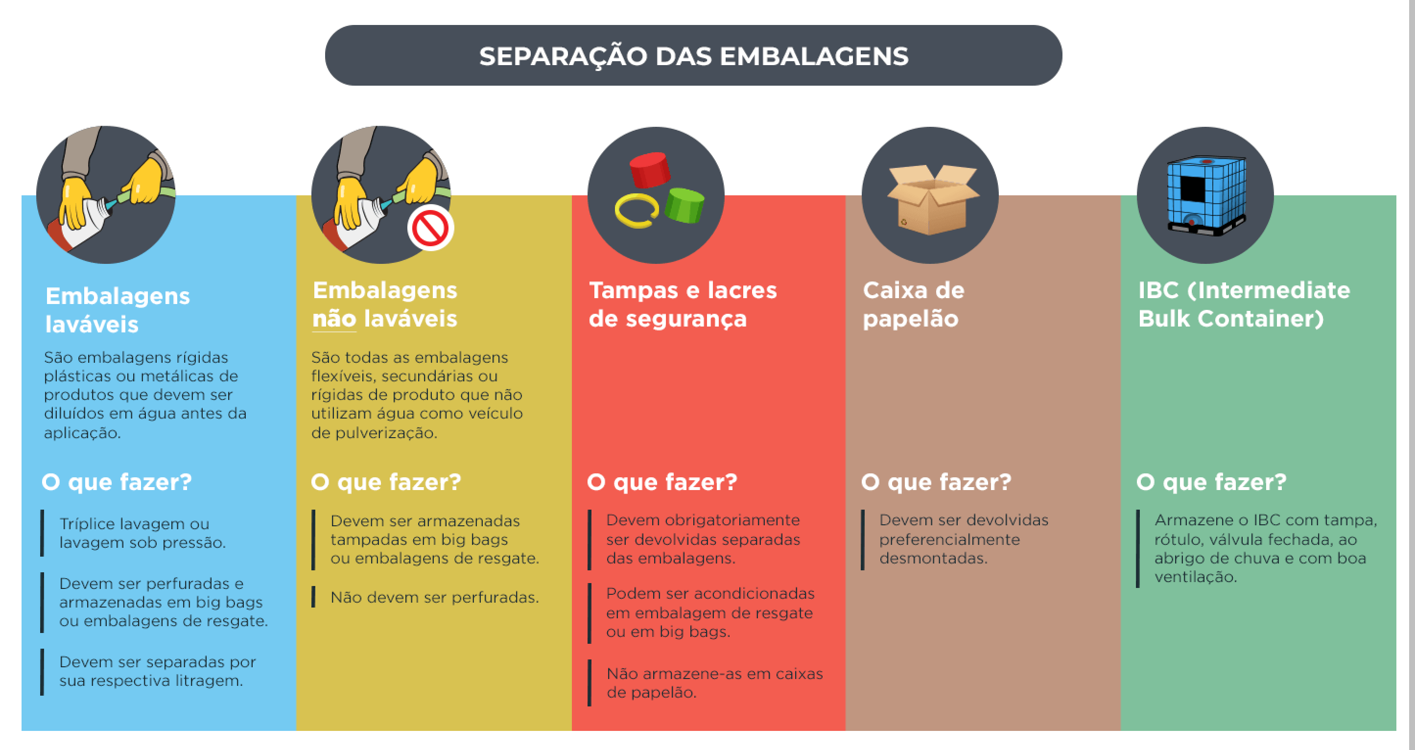 Logística reversa - Separação das embalagens de defensivos agrícolas.
