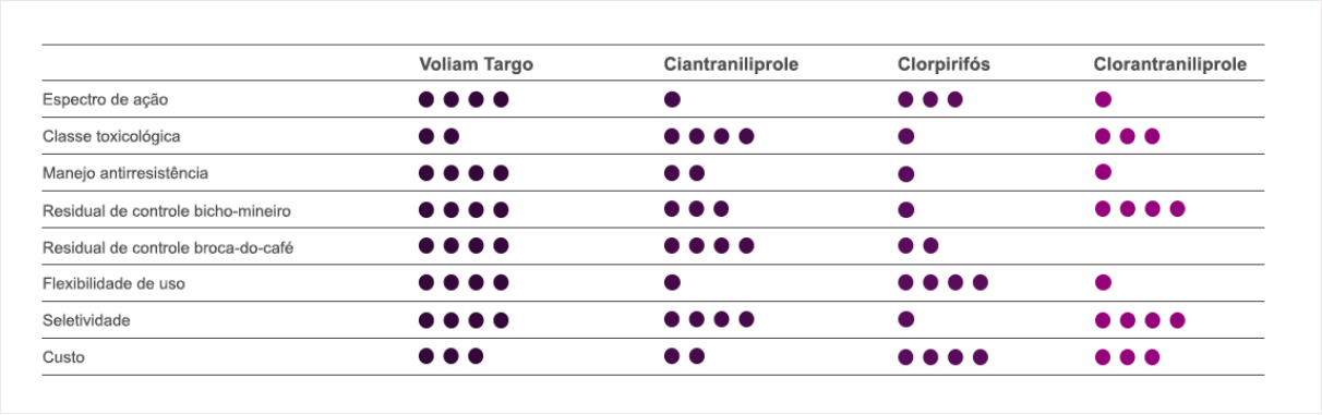 Análise dos benefícios