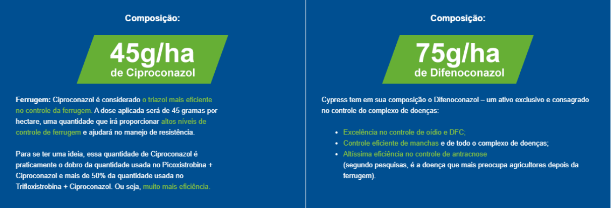Ciproconazol e Difenoconazol. Controle de ferrugem e do complexo de doenças