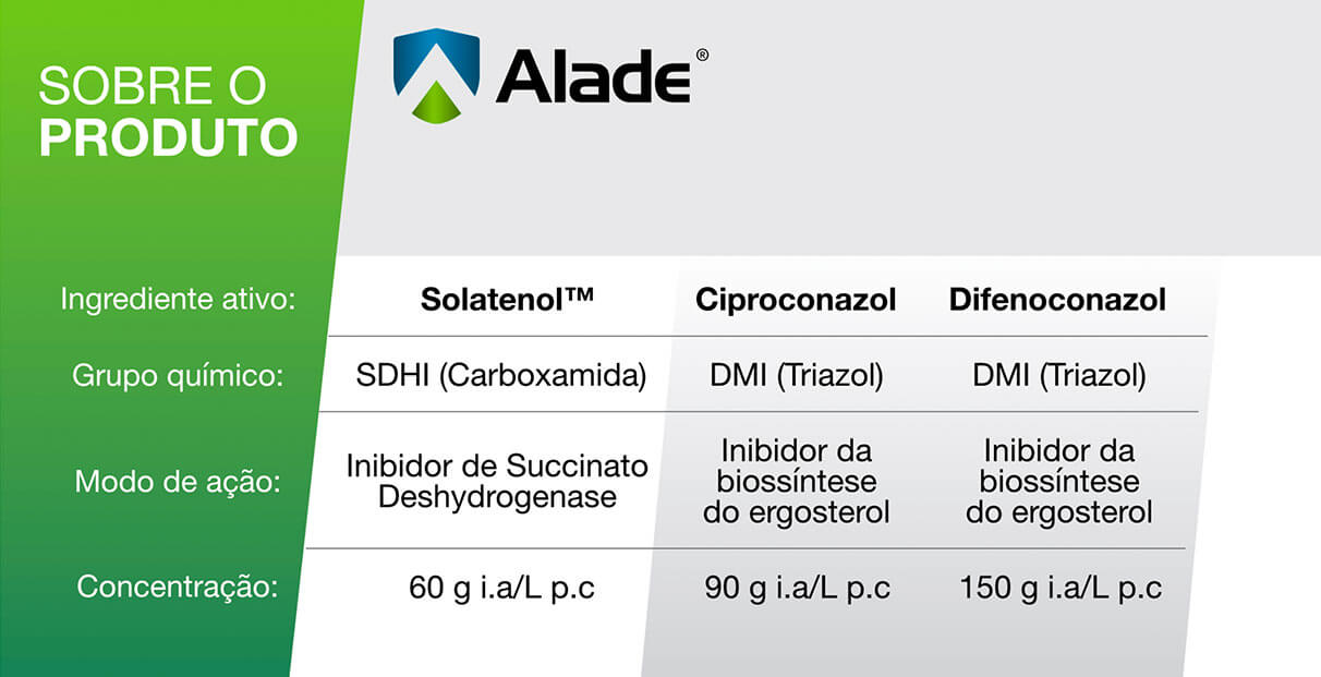 Sobre o produto Alade.