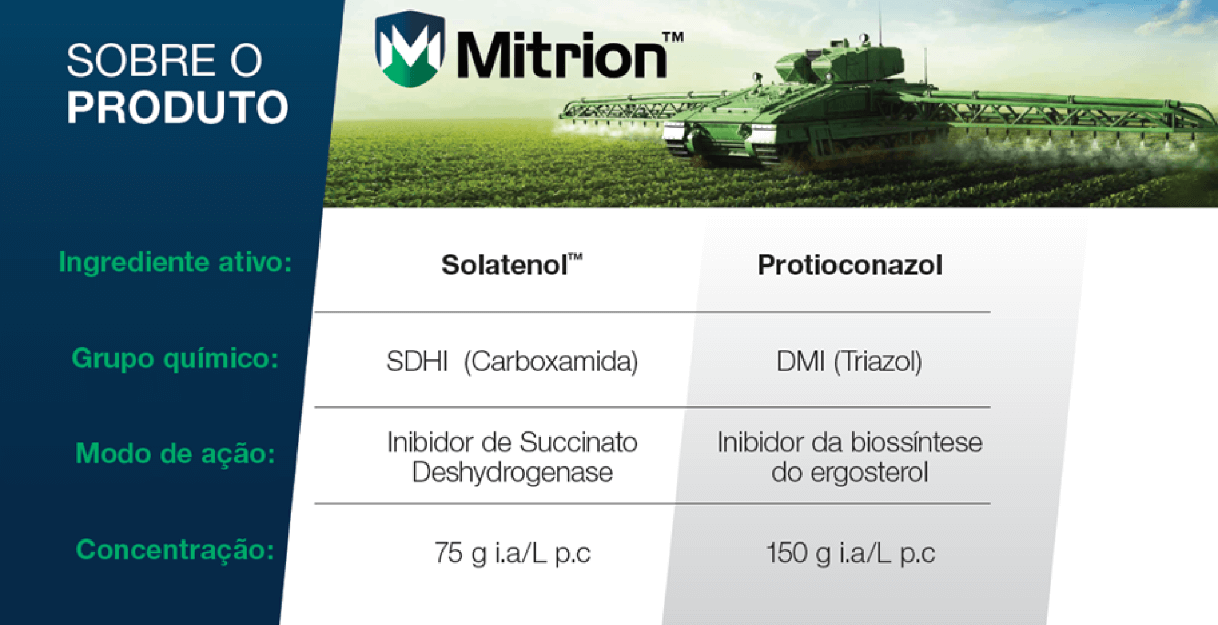Mitrion é composto por Solatenol (Carboxamida) e Protioconazol (Triazol)