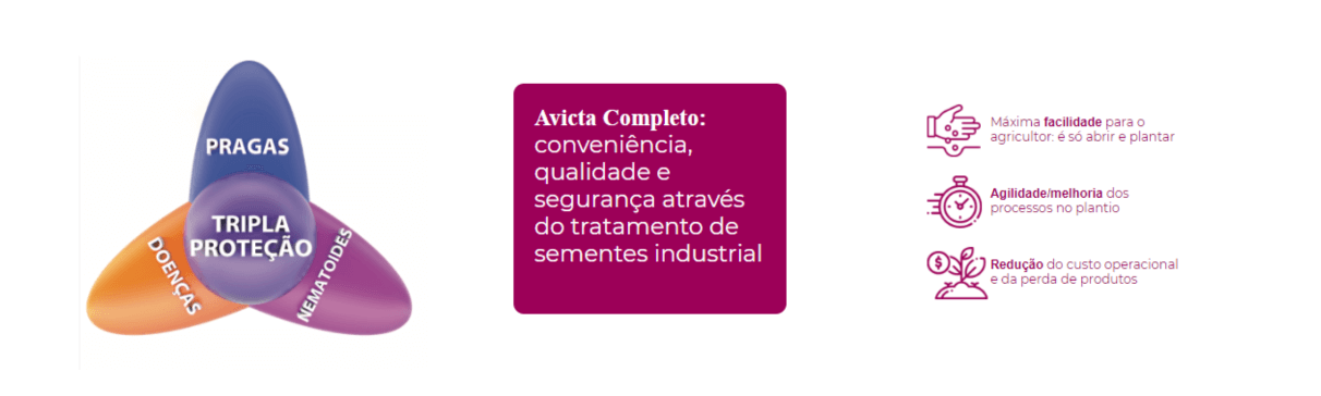 Avicta Completo: Tripla ação.