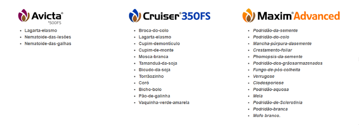 Conheça os três produtos de alta tecnologia que fazem parte da oferta comercial.
